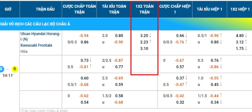 Kèo Châu Âu 1X2 Kèo Châu Âu 1X2